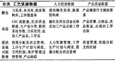 MES系统的数据采集功能