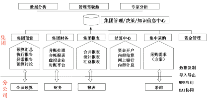 ERP财务管理功能