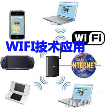 wifi技术的应用情况