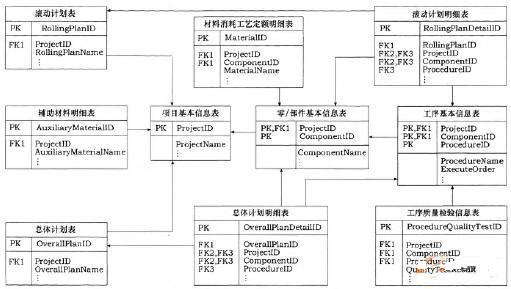 非标设备生产管理系统方案