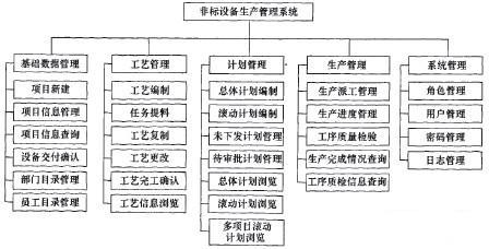 非标设备生产管理系统方案