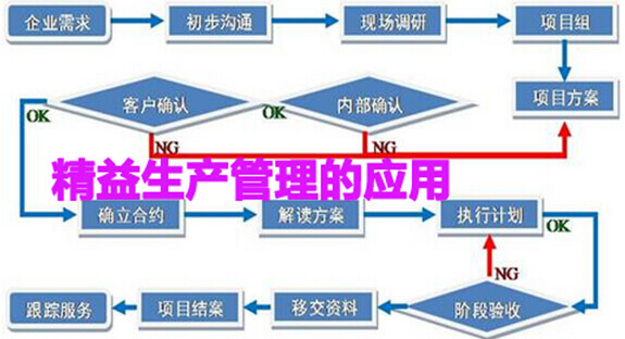 精益生产