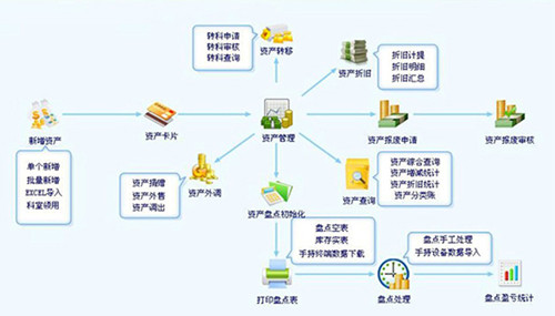 设备管理