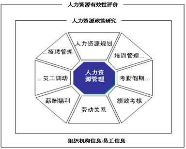 ERP人力资源管理
