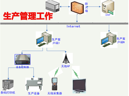 小议生产管理工作的提升