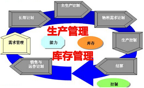 生产库存管理