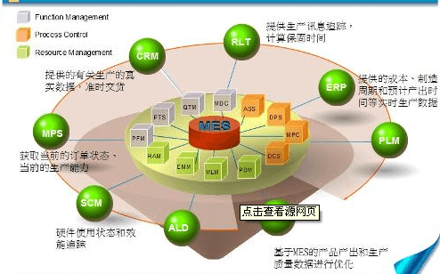 MES系统的生产运行管理