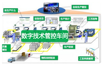 数字技术管控生产车间