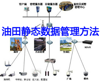 静态数据管理方法在油田中的应用