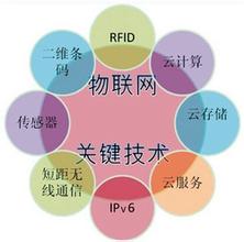 汽车生产管理信息化与物联网技术