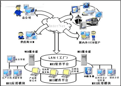 青岛卷烟厂MES项目顺利推进