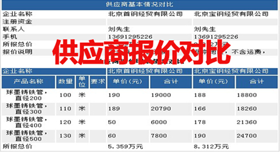 供应商报价对比表
