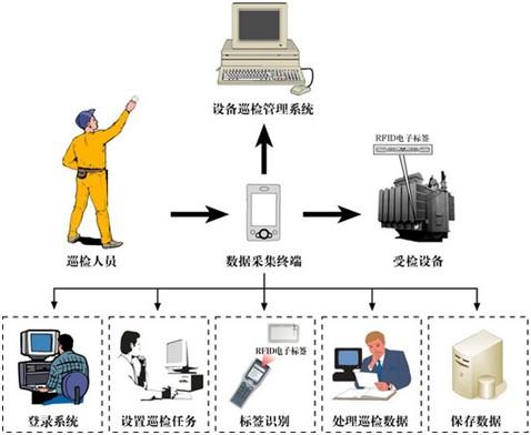 设备管理系统
