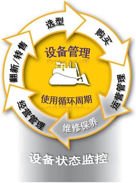 设备管理