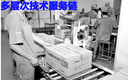 多层次技术全服务链