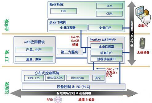 整车厂MES