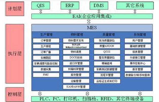 整车厂MES系统功能