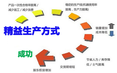 精益生产的特点