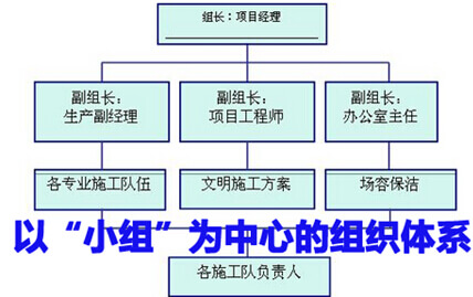 以“小组”为中心的组织体系