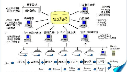 MES生产管理系统