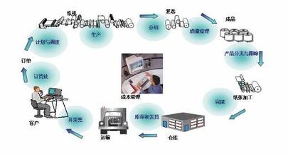 岳阳纸业MES