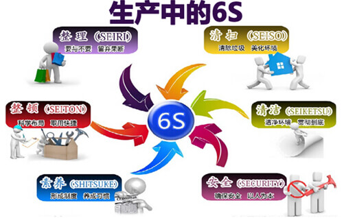 生产中的6S管理