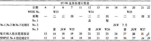 生产管理系统的业务处理日程表