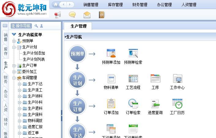 生产ERP系统