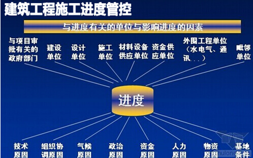 建筑工程施工进度管控