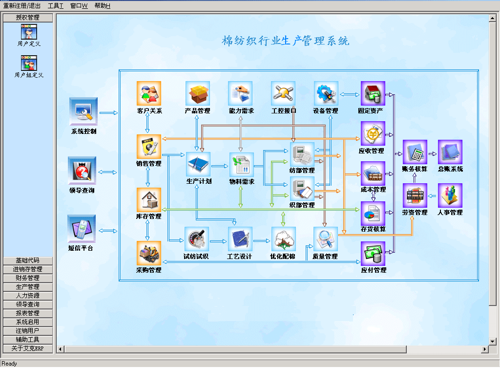 棉纺织生产管理系统