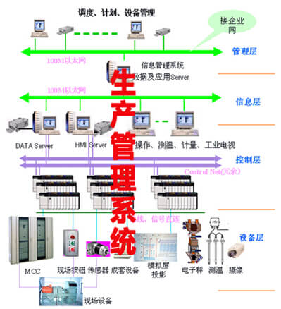 生产管理系统