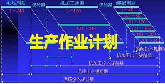 生产作业计划