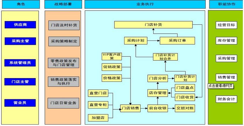 零售ERP系统