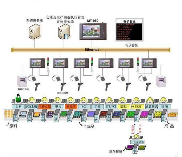 条码生产管理系统