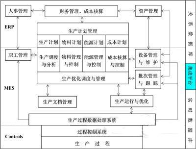制药行业MES