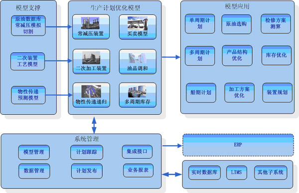 PIMS生产管理系统功能