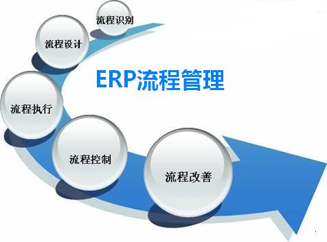 ERP流程管理