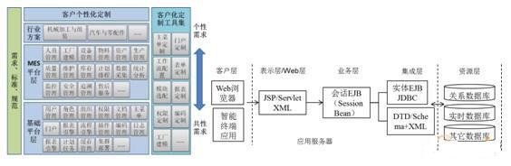 质量MES系统设计之总体结构图