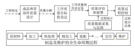 质量MES系统的过程质量管控