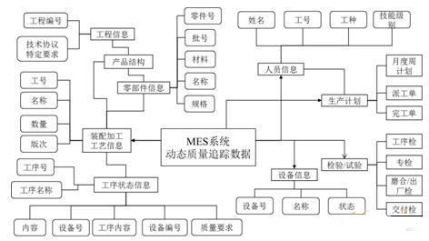 MES质量管理系统