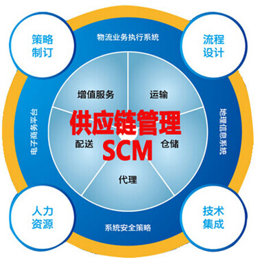 供应链管理