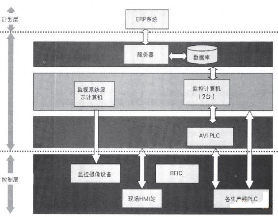 焊装车间MES结构