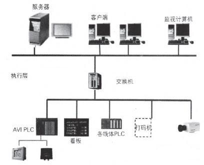 焊装车间MES网络架构