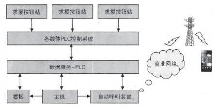 焊装车间MES值ANDON功能结构