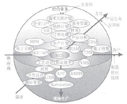 MES系统企业协同制造管理模型