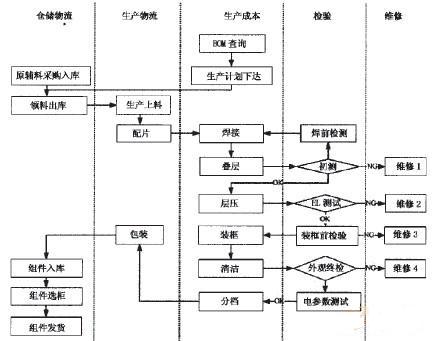 光伏加工MES