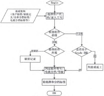 光伏加工MES系统质量管控操作流程