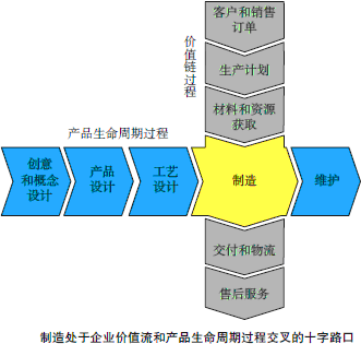 MES系统的无纸化市场需求