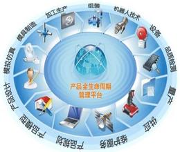 产品数据管理
