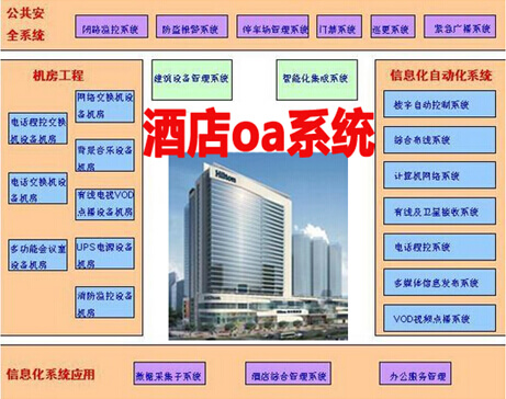 酒店oa系统